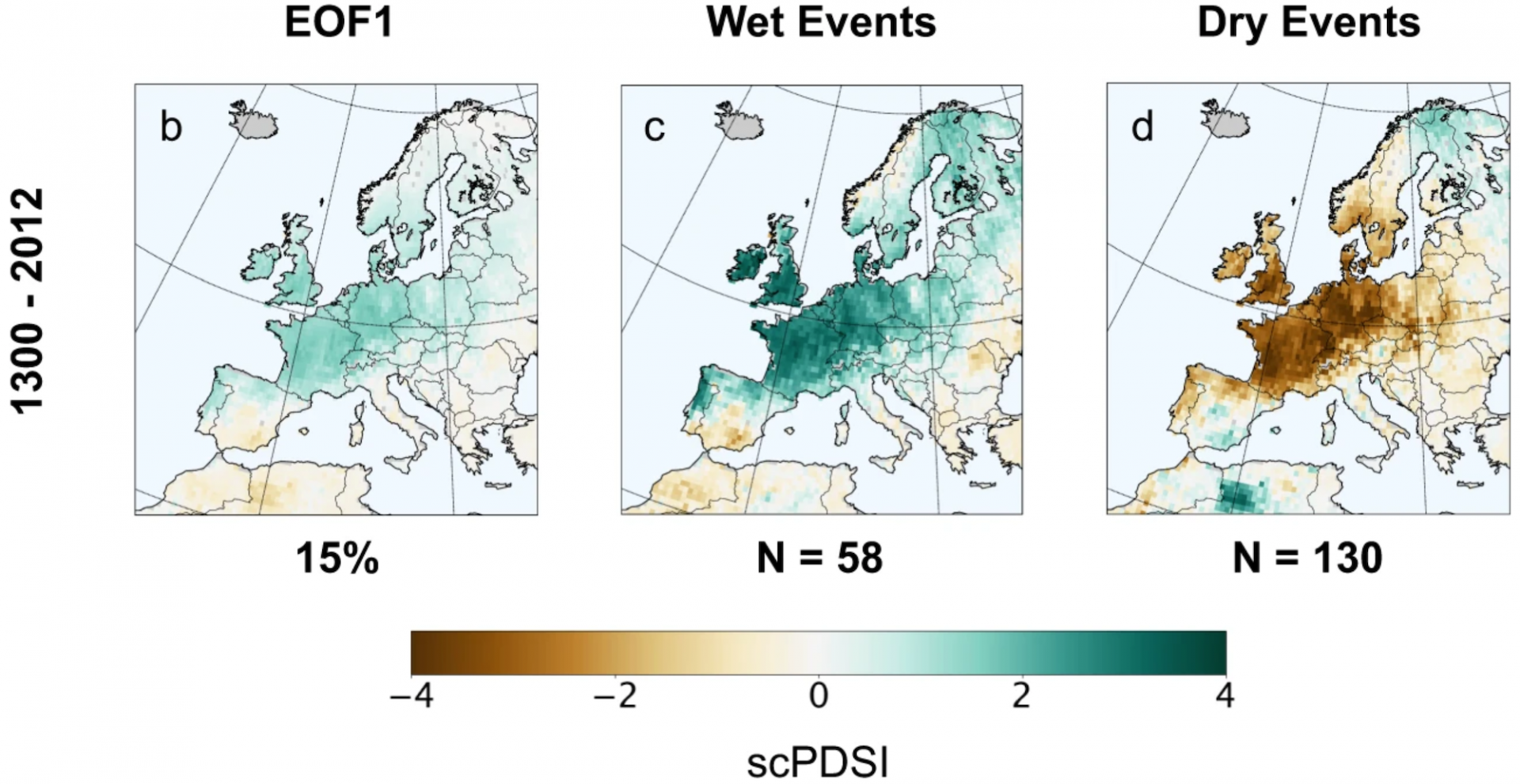 Maps of the leading empirical orthogonal function (EOF) of the Great Famine Mode in the OWDA from 1300 to 2012, and composites of the annual extreme wet and dry anomalies from 1300 to 2012.