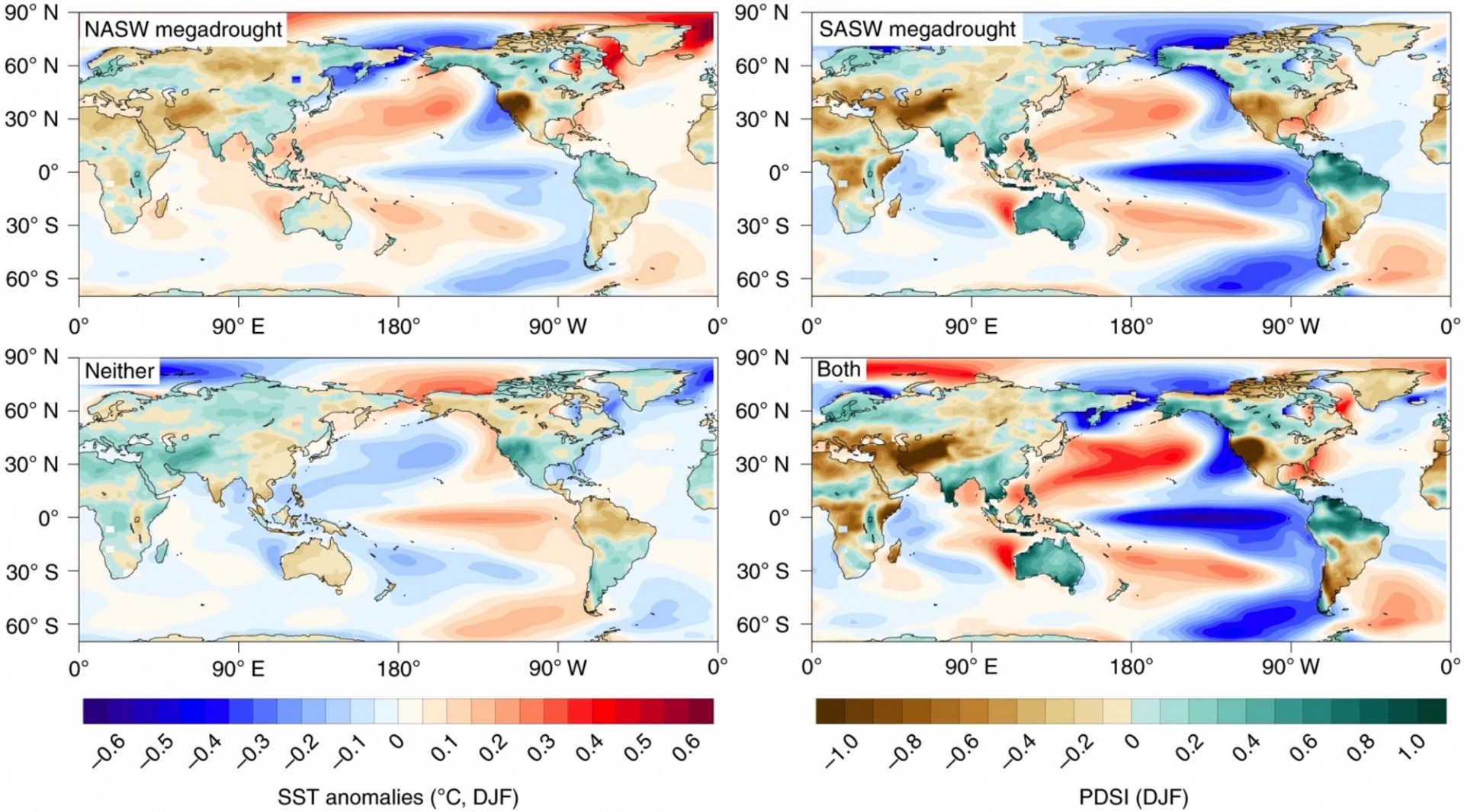 Composites of DJF SST and PDSI from PHYDA for all years corresponding to NASW megadrought conditions, SASW megadrought conditions, when megadroughts do not exist in either location (Neither) and when megadroughts exist in both locations (Both). Temperature and PDSI data are anomalies with respect to the analysis period 1000–1925 CE.