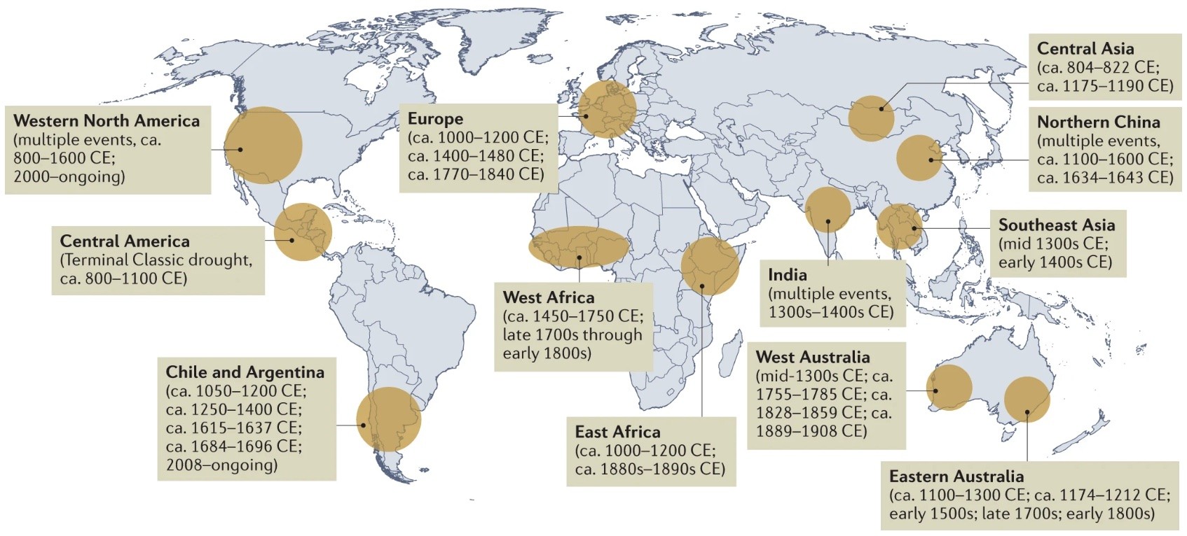 Timing of Common Era (Year 1–present) regional megadroughts recorded in observations and the palaeoclimate record.