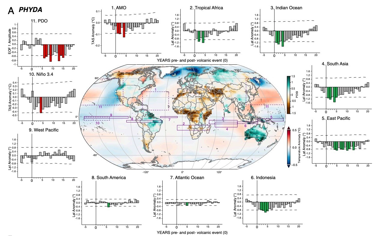 Climate system response in PHYDA to last millennium large TVEs in the boreal winter. 