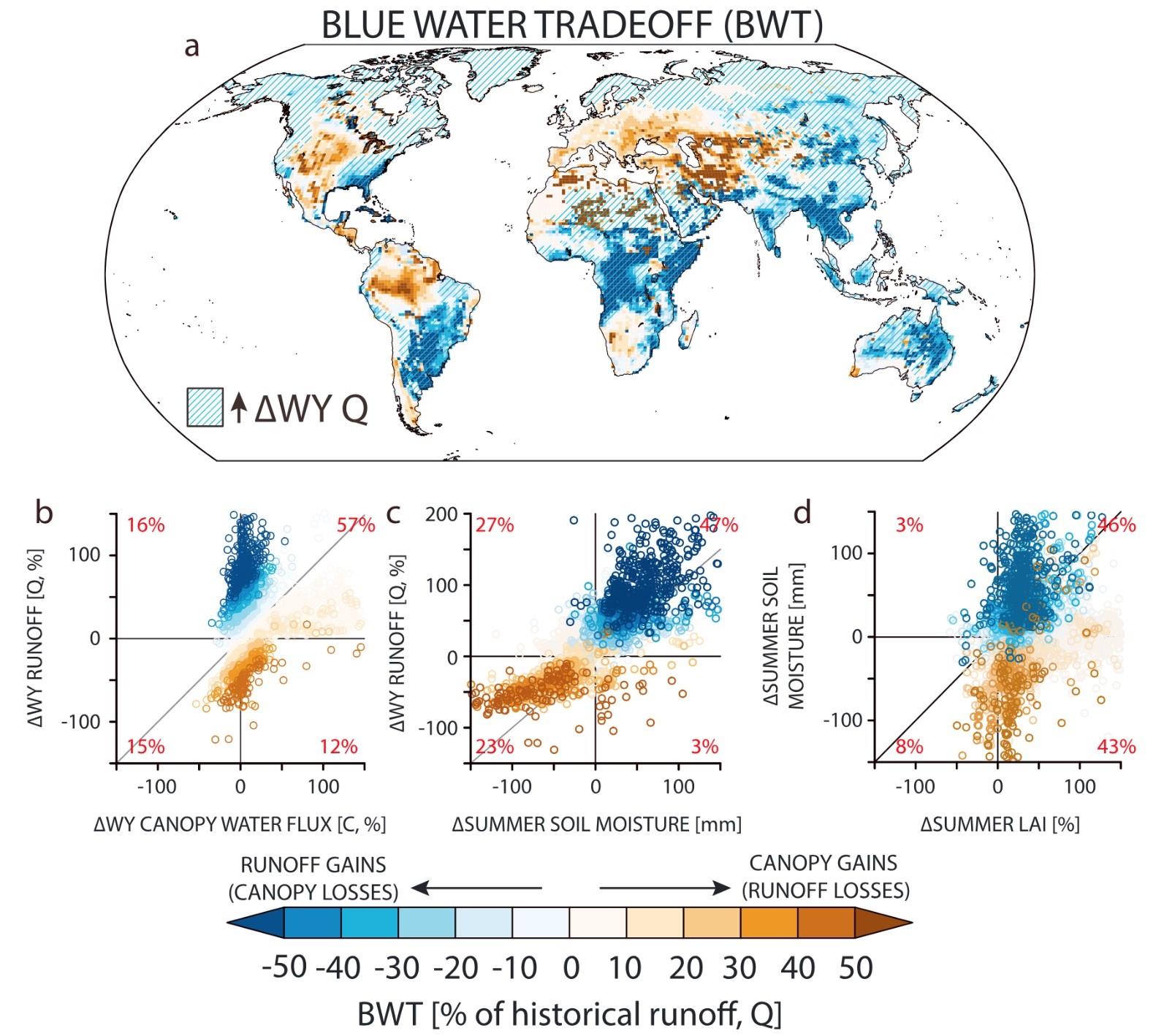 Blue water trade-off metric shown globally