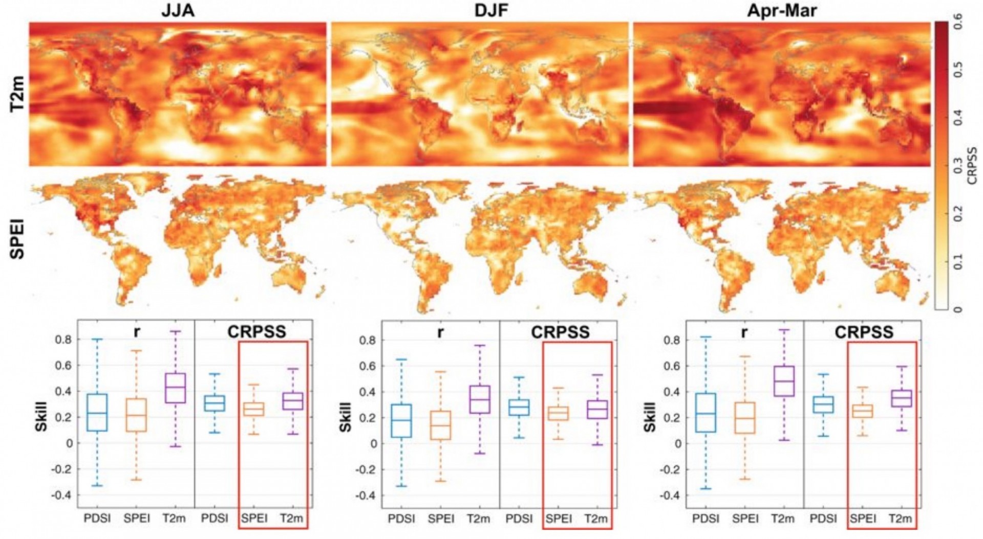 Skill assessment of the PHYDA shown globally for surface temperature and SPEI.