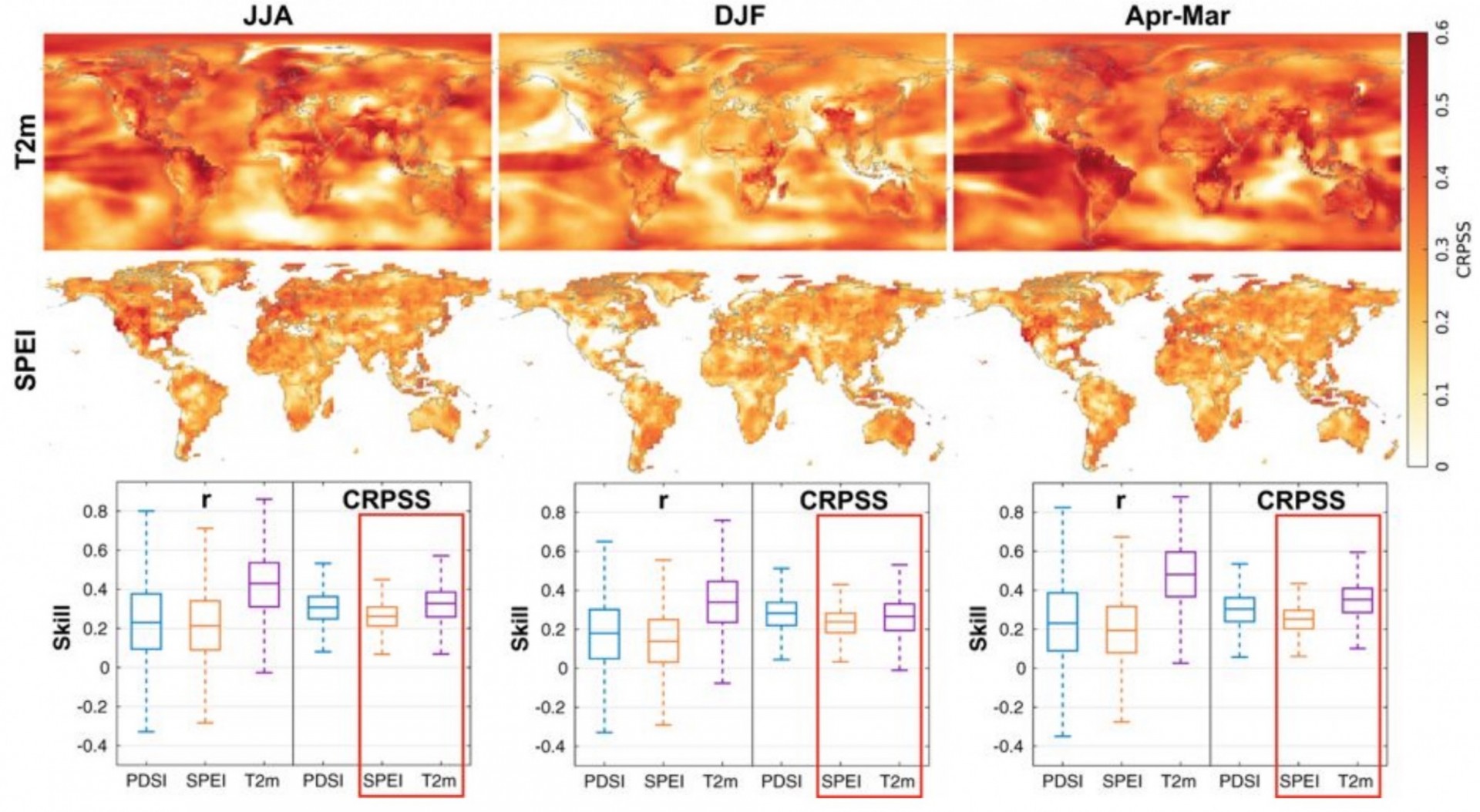 Skill assessment of the PHYDA (Figure 2 from the above linked paper) Skill assessment of the PHYDA shown globally for surface temperature and SPEI.