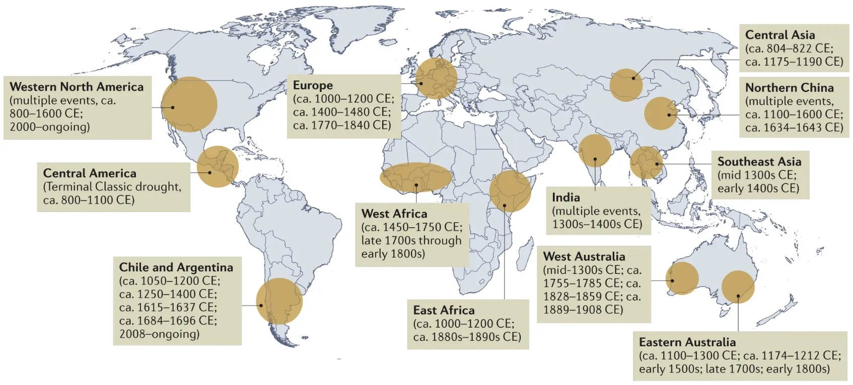 Timing of Common Era (Year 1–present) regional megadroughts recorded in observations and the palaeoclimate record.